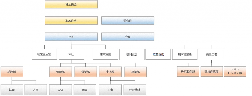 会社概要 住吉工業株式会社